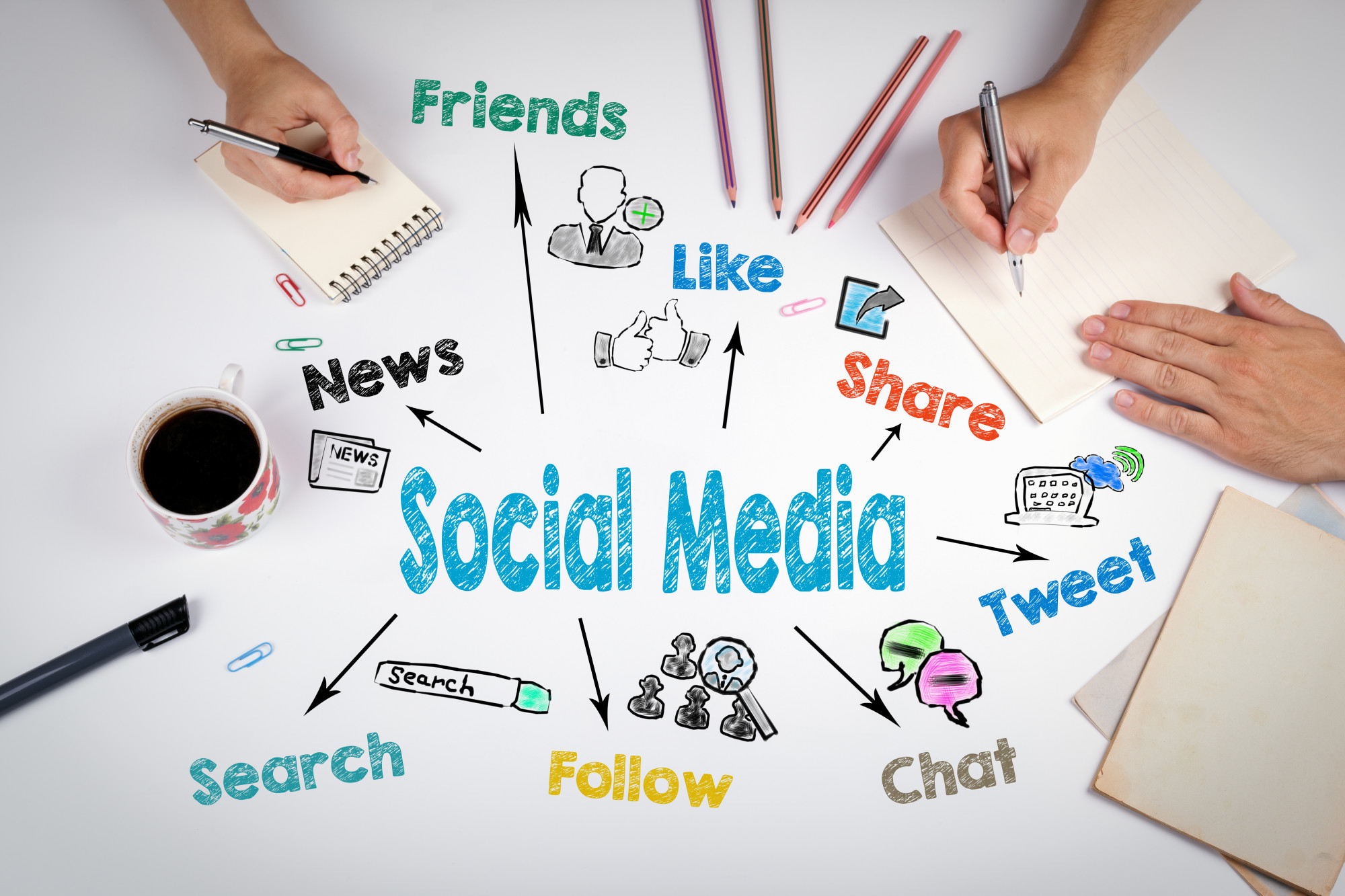The Importance of Social Media Marketing